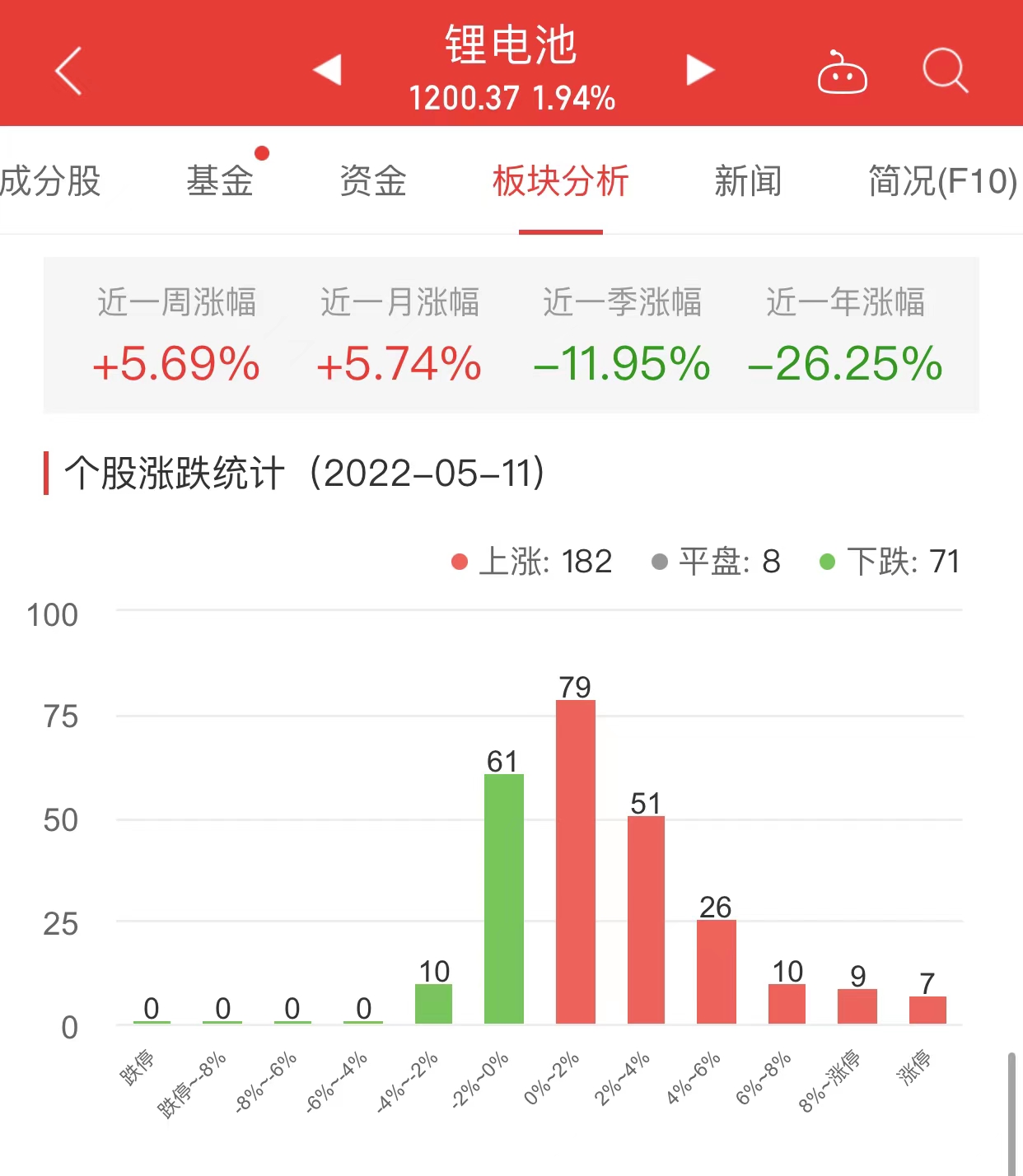 锂电池板块走低，威领股份跌超8%——行业趋势分析与应对策略