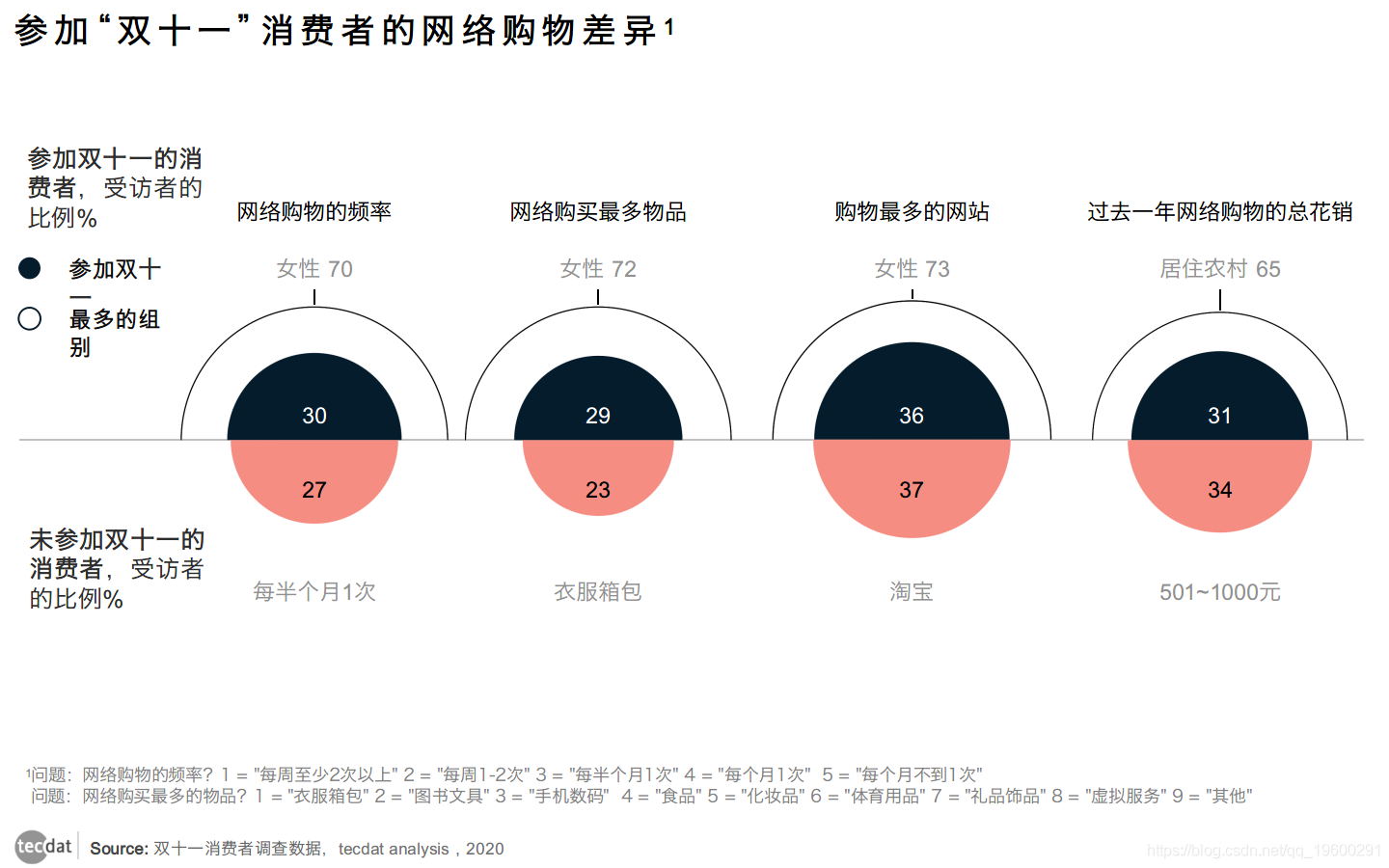 中国经济数据观下的双十一，小包裹见证消费需求加速释放