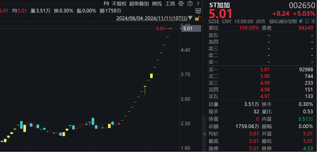 ST板块强势崛起，逾二十股涨停，市场瞩目焦点再度聚焦！