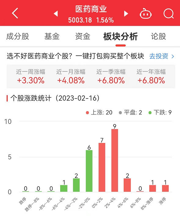 医药商业概念走低，药易购跌超8%——行业趋势分析与应对策略