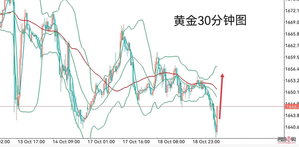 现货黄金暴跌背后的秘密，市场波动下的黄金投资新思考