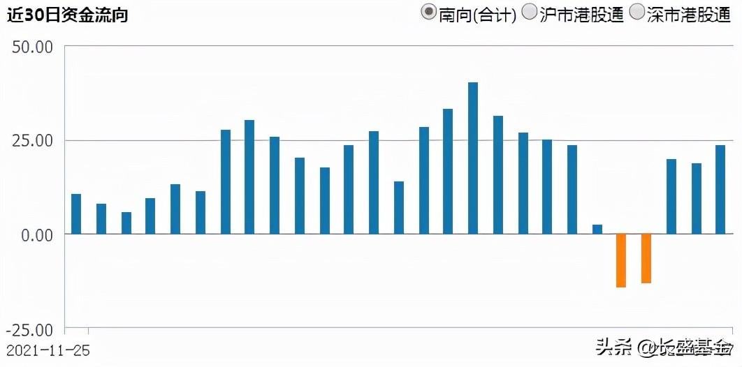 南向资金净流入突破50亿元大关，揭秘背后的投资逻辑与市场趋势