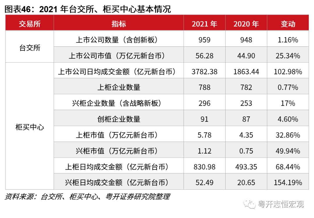 台湾加权指数跌幅扩大至1%，市场波动背后的深度解读