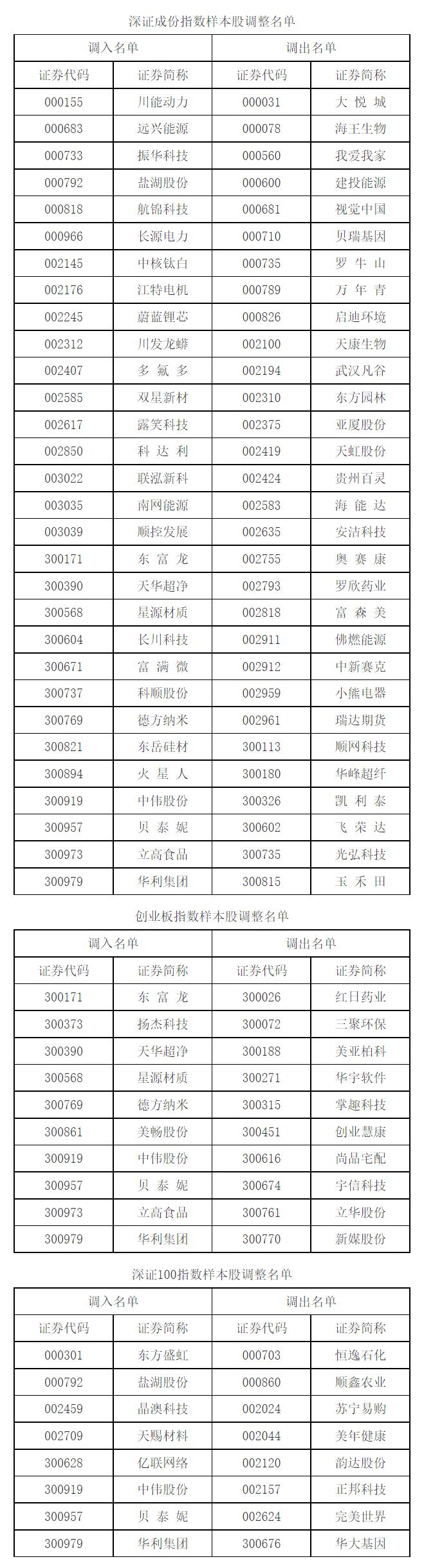 深证成指日内跌幅扩大至1%，市场走势分析与应对策略