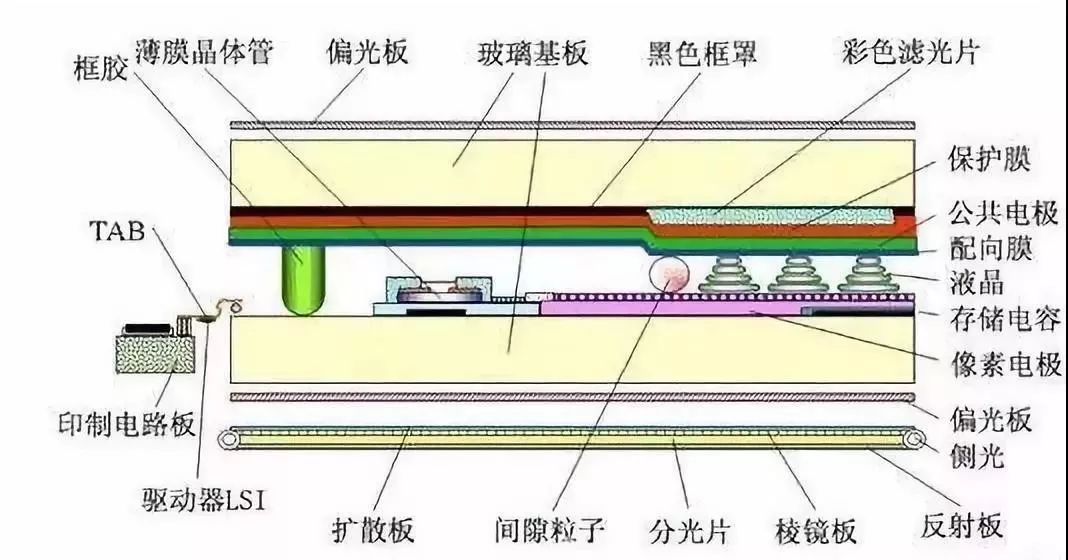 彩虹集团，择机介入G10.5玻璃基板生产——深度解析与前景展望