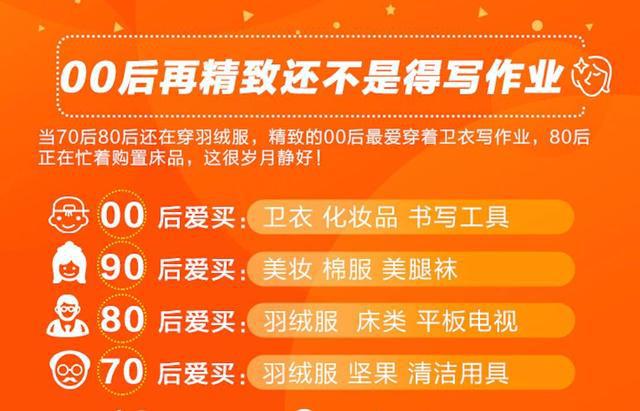 双11线上促销流量见顶，线下商超成消费新宠