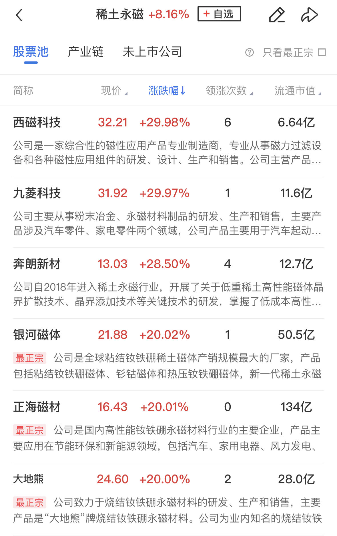 稀土永磁概念震荡下挫，英洛华跌停——深度解析市场走势与应对策略