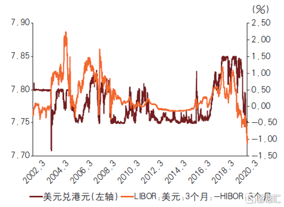 美元兑马来西亚林吉特的汇率波动，上涨趋势与影响因素分析