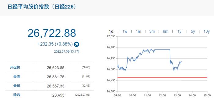 日经225指数短线跳水转跌，探究背后的原因与影响