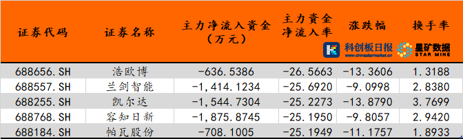 竞价看龙头，市场焦点股浩欧博（科创板七连板）高开4.49%——深度解析与预测