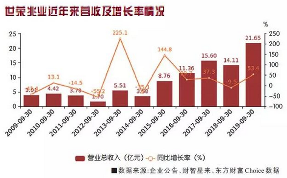 房地产板块盘初活跃，世荣兆业2连板——市场走势分析与展望