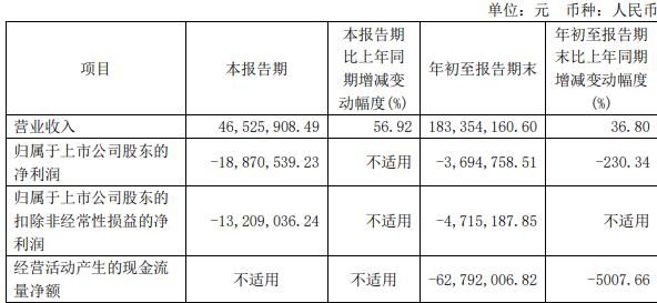 长盈通复牌强势涨停，拟收购生一升科技100%股权——重磅利好引爆市场热议