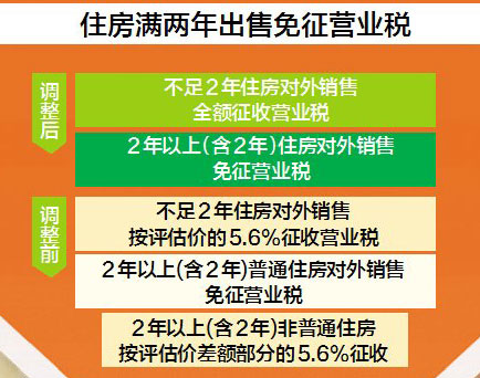 东北地产巨头吴胤翔，减税政策如期落地，非普宅标准取消进行时