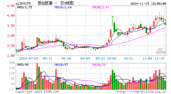 权益市场持续回暖 多家A股公司公告提前赎回可转债