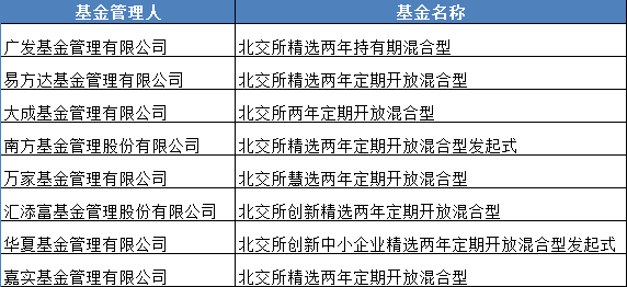 首批北交所主题基金获批三周年，资金涌入引发批量限购