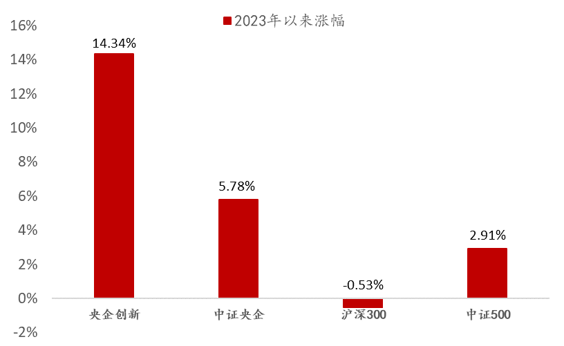 近四成投资投向战略性新兴产业，国资央企加快发展新质生产力