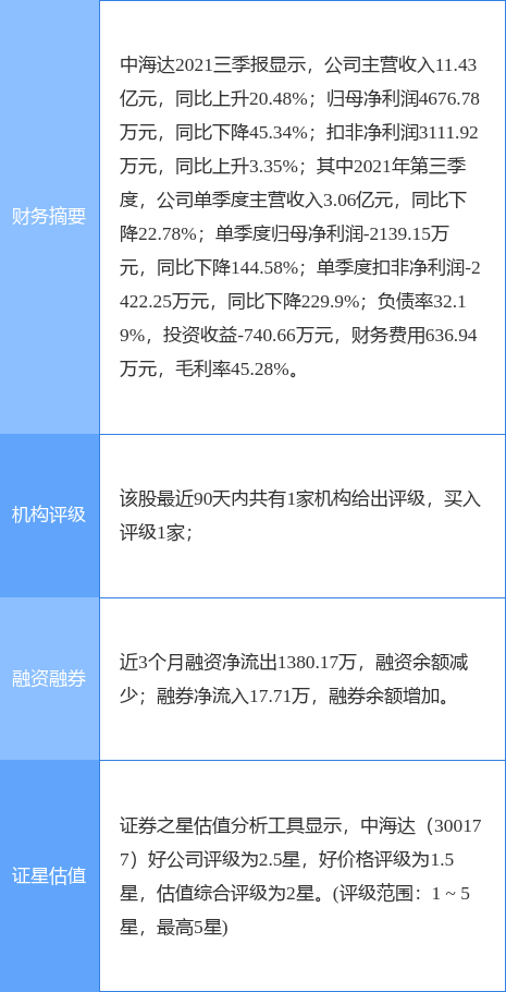 ST观典实控人高明再度质押股权，解决资金占用问题的深度探究