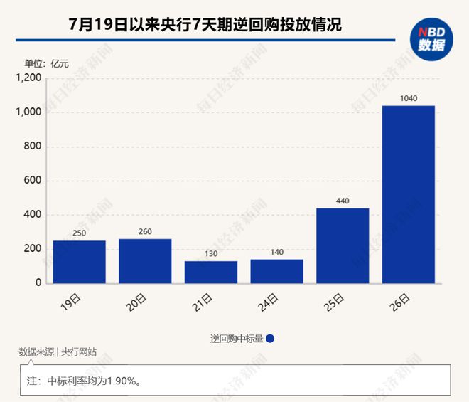 央行今日逆回购操作，深度解读背后的经济信号与市场影响