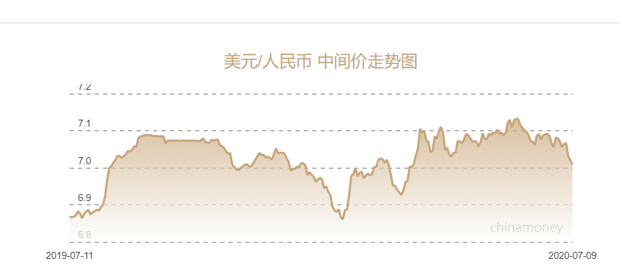 人民币兑美元中间价走势分析，上调背后的因素与未来展望