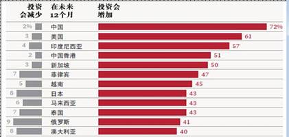 前十月中国对APEC其他经济体进出口情况分析，贸易额达21.27万亿元，展现强劲增长态势