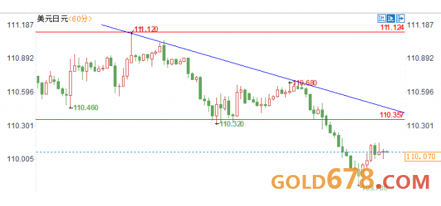 市场押注特朗普交易引发美元走强，黄金价格承压下跌！业内人士深度解析