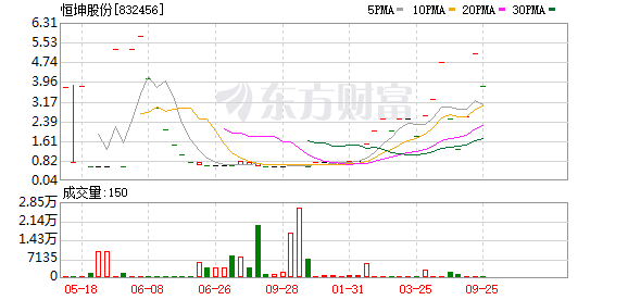 最高40亿元！这家上市公司的控股股东及其一致行动人的惊人操作