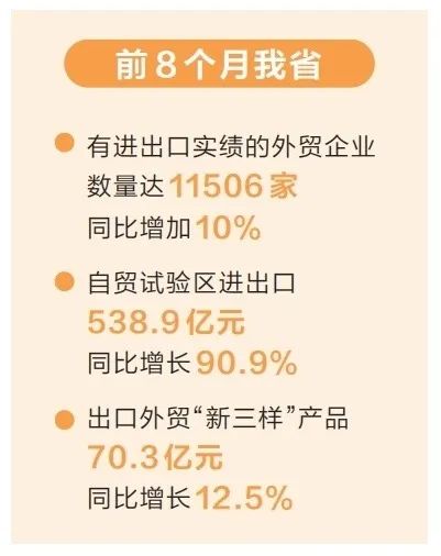 河南省外贸进出口值同比增长23.4%，看十月数据解析