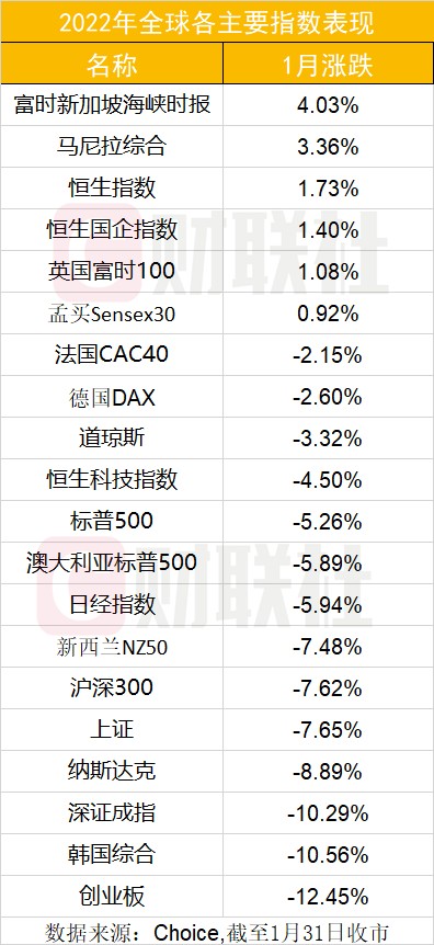 亚洲股市动态，新加坡海峡时报指数微跌马来西亚吉隆坡综合指数小幅上扬