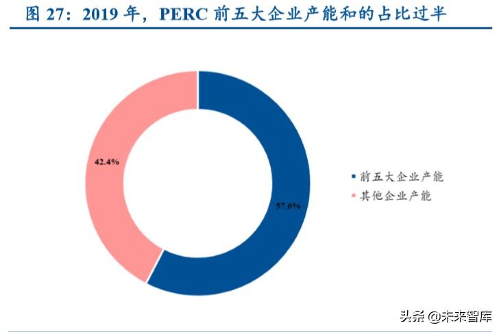 润阳股份泰国产能停产传闻与通威股份光伏并购案前景存疑