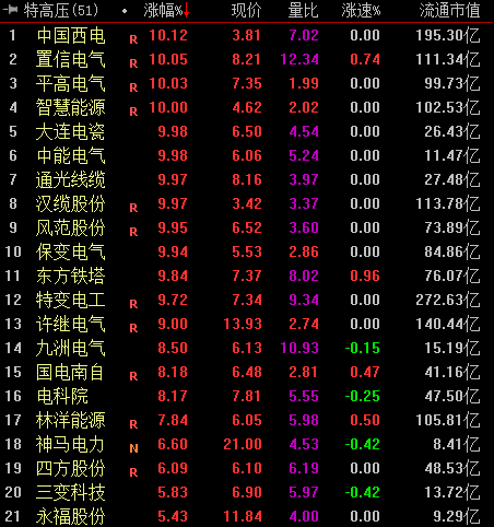 揭秘券商热捧的潜力股，平高电气等38股获买入评级，目标涨幅达惊人水平！