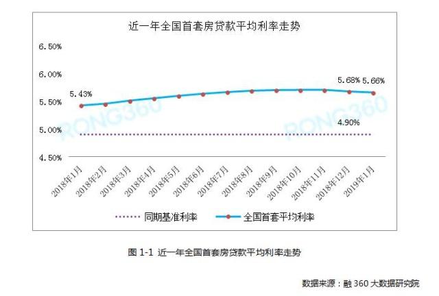 堪萨斯城联储行长，利率走向何方？未来的下降空间尚待观察