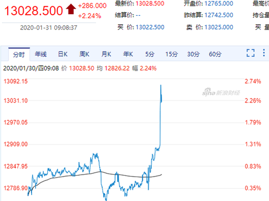 富时中国A50指数期货开盘跌0.55%，市场走势分析与预测