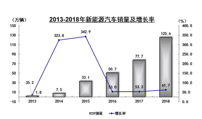 全球瞩目！中国新能源汽车年度产量突破千万辆大关