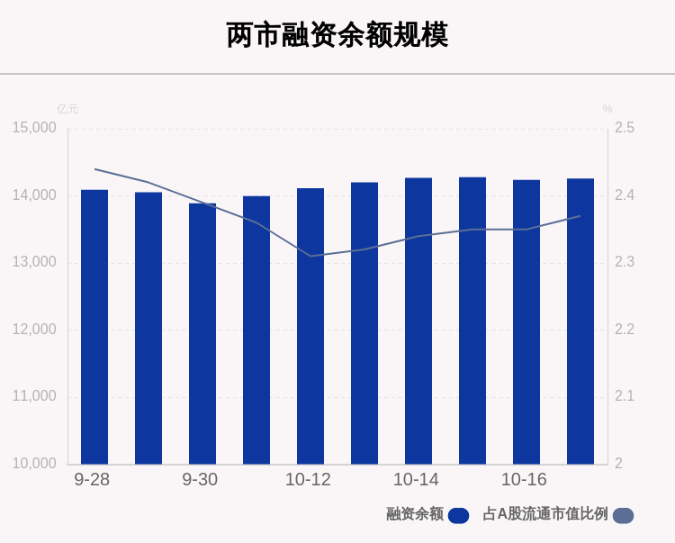 两市融资余额增加76.01亿元，揭示市场趋势与投资者信心的新动向