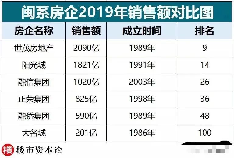 大连住房保障工作迈入新阶段，配售+配租双轮驱动，实现安居梦想