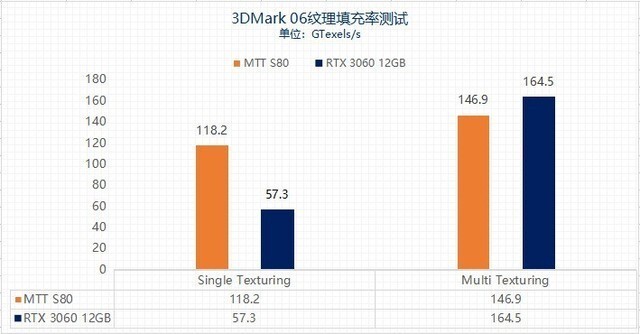 中国长城，公司未持有摩尔线程股份——深度解析与观察