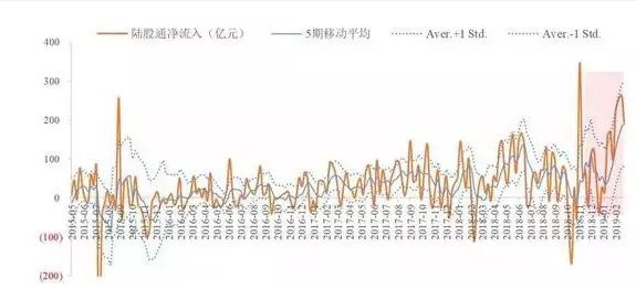 金融观察两市融资余额八连升，较上一日激增76.02亿——市场热度持续上升