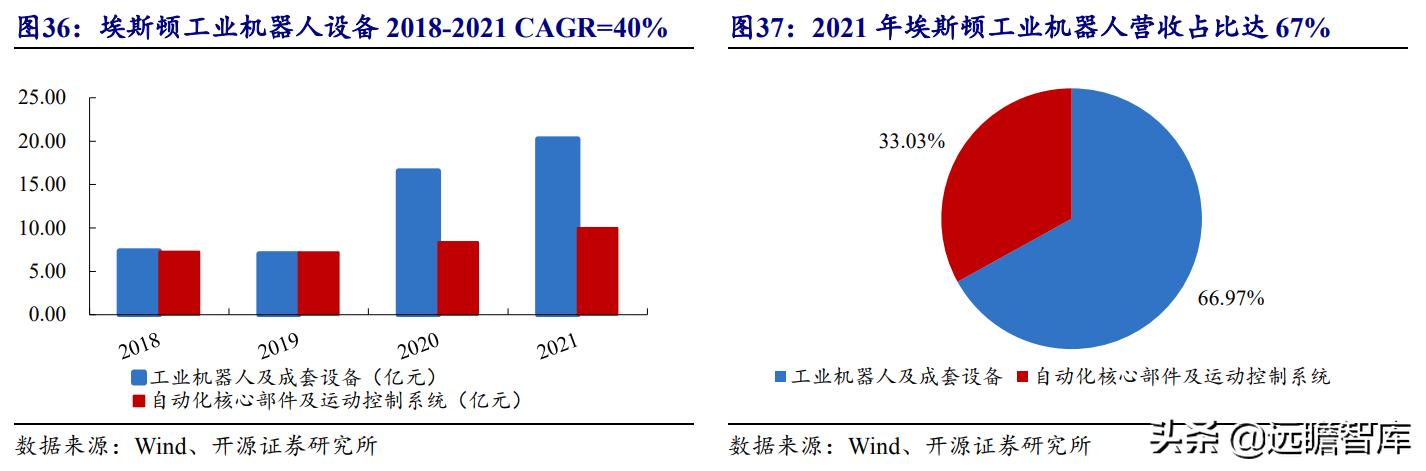 人形机器人企业埃斯顿酷卓获巨额融资，行业瞩目下的新里程碑