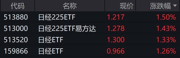 日本东证指数稳步上扬，涨幅达1%，指数点位攀升至2,735.51点