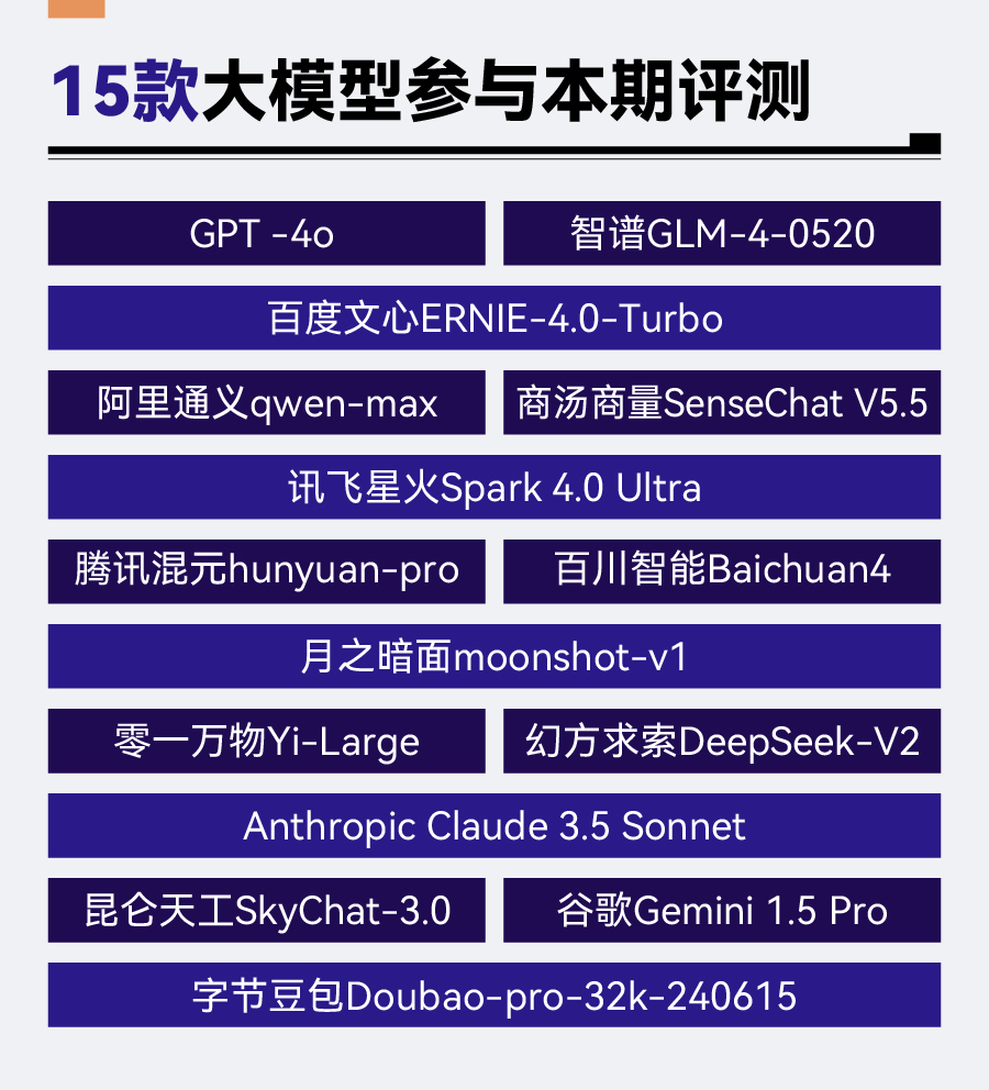 每日经济新闻大模型年度评测报告