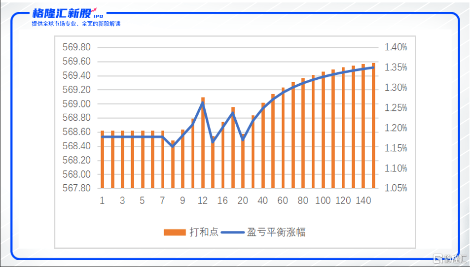 再鼎医药，后续有望发售2亿美元美国存托股份的公司展望