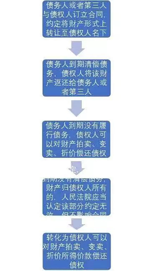 债权诉讼时效届满后，抵押房屋能否解押？详解法律流程与注意事项