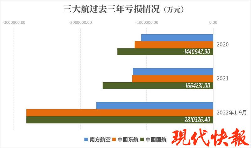 中信证券视角下的航空业，假期拉动需求，利好因素持续累积