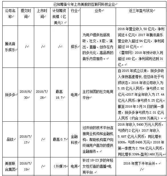 暴肌独角兽，规模扩张与利润守护间的和谐共生