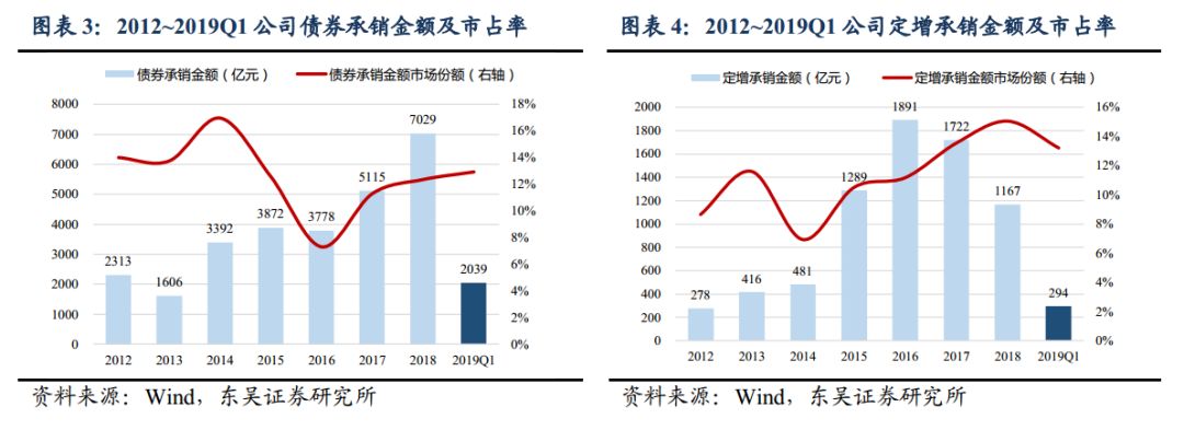 中信证券，电商板块整体估值吸引力有望提升