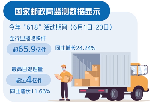 双11广东省快递包裹揽投量达2.29亿件，再创历史新高！揭秘背后的故事