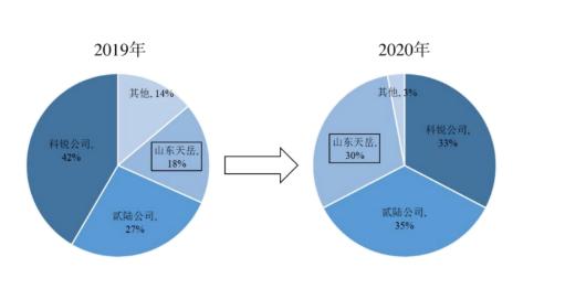 天岳先进发布业内首款300mm碳化硅衬底，开启新材料时代的新篇章