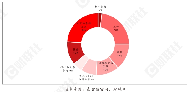 中国金融时报，顺应客户需求变化，资管机构须加强风险管理积极转型应变