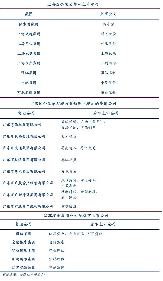 中信证券，央国企并购重组领域的积极动向值得关注