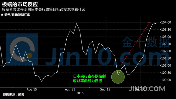 日本三十年期政府债券收益率飙升，市场反应与未来展望